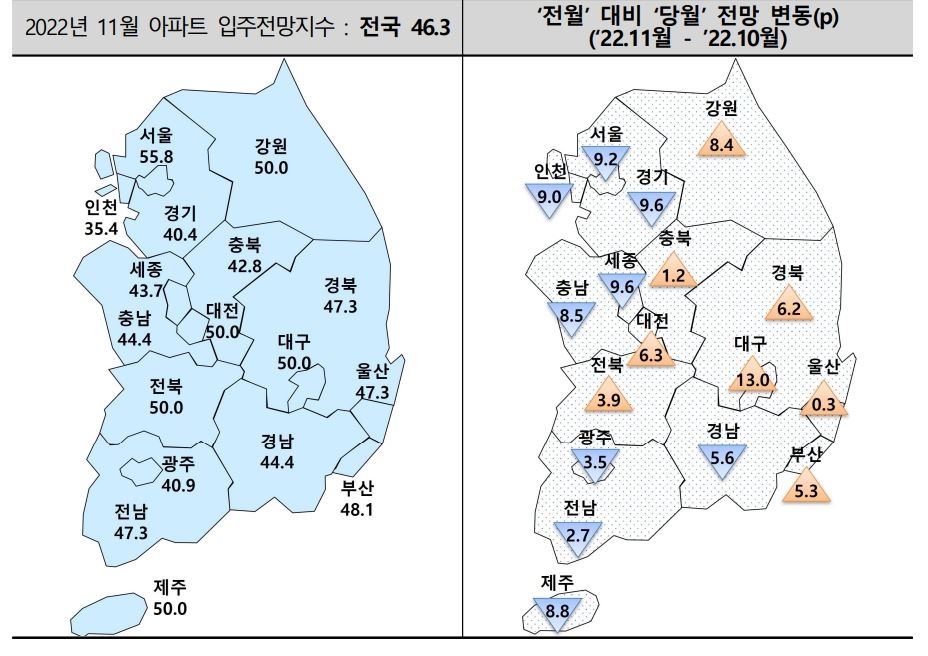 11월 아파트 입주전망지수 및 전월대비 당월 전망 변동치 / 자료제공=주택산업연구원