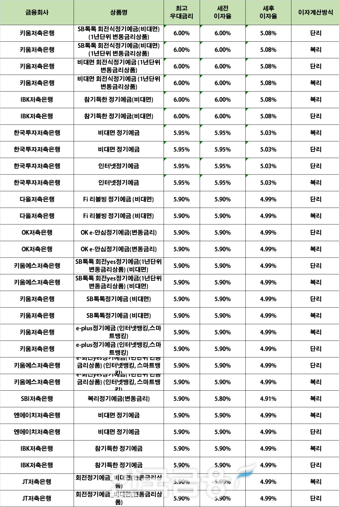 자료 : 금융상품한눈에 24개월 1000만원 예치 시