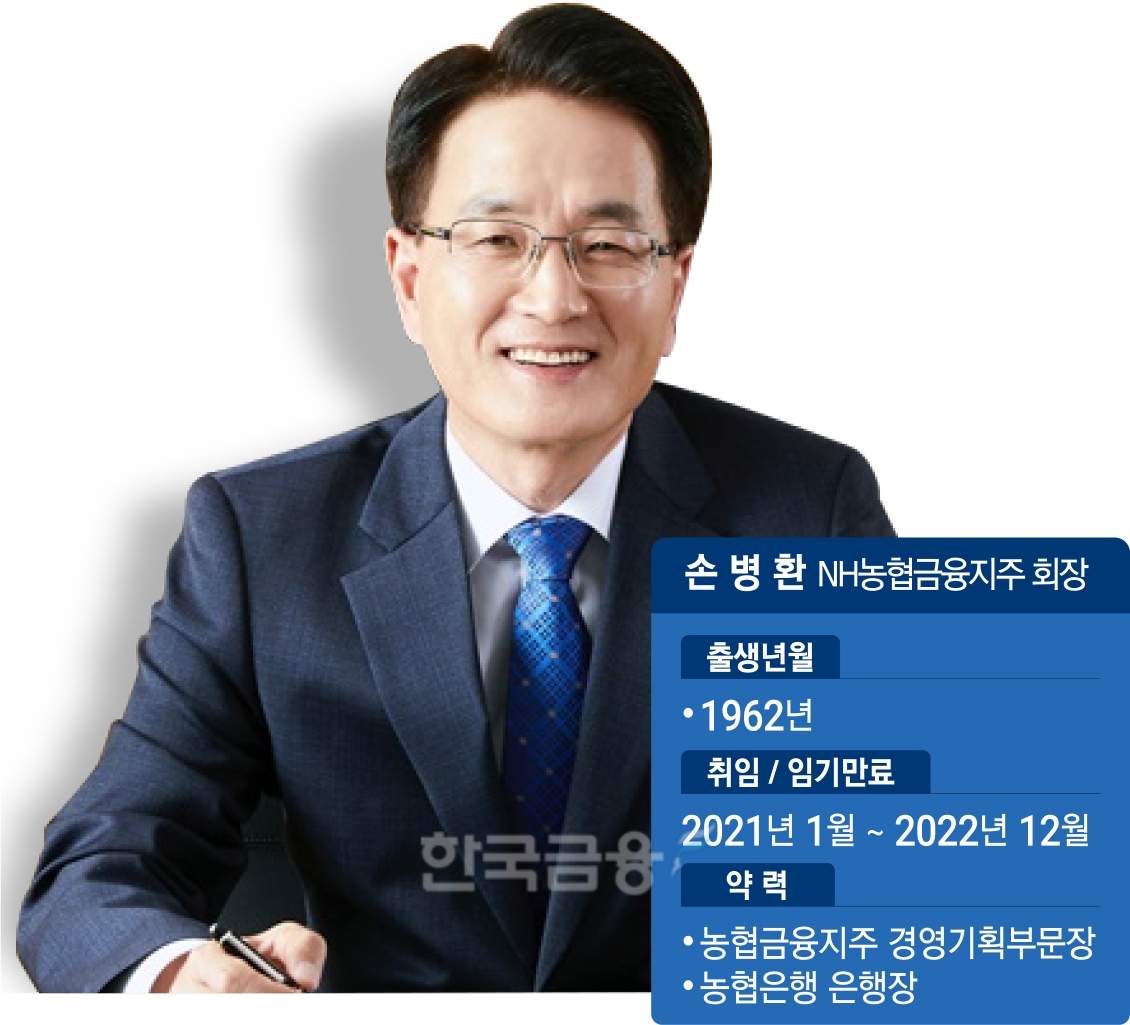 농협금융, 차기 CEO 인선 착수…손병환 회장 연임 여부 촉각