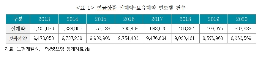 자료 = 보험연구원