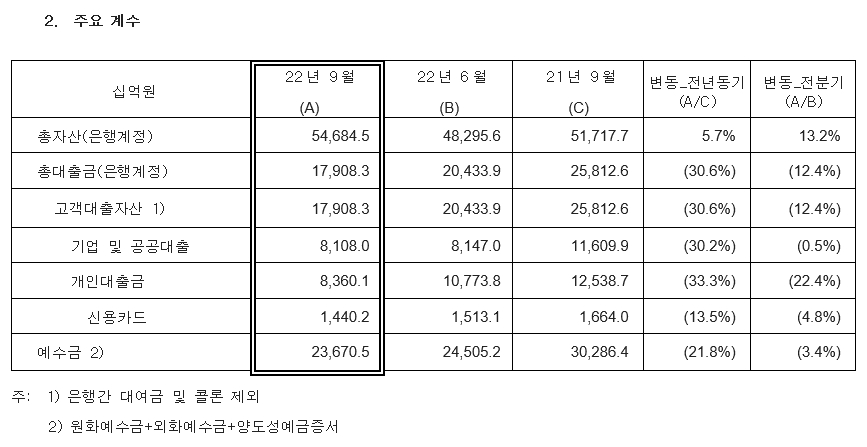 주요 계수. / 자료제공=씨티은행