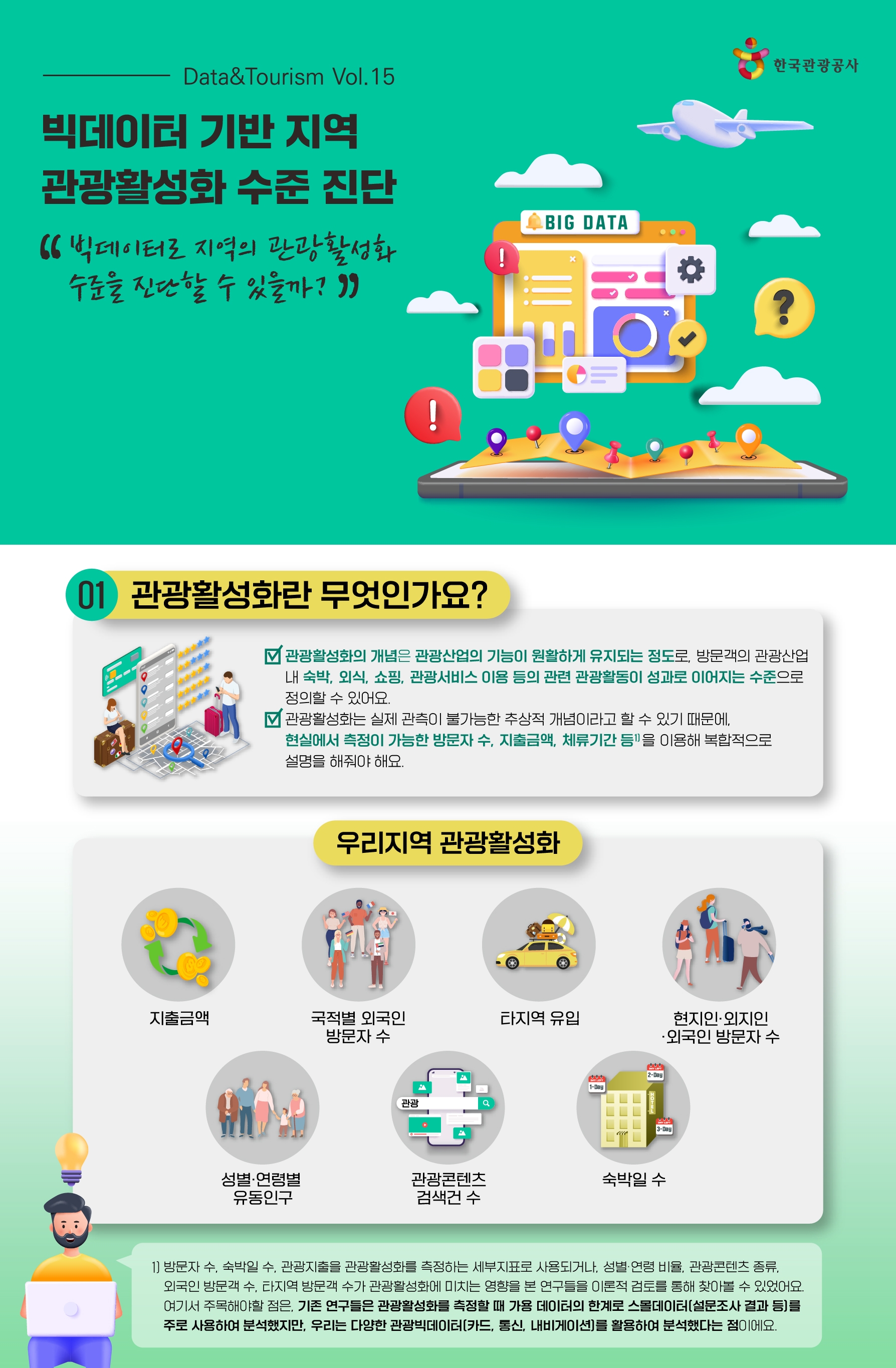 관광빅데이터 기반 지역 관광활성화 지수 분석 인포그래픽. /사진제공=한국관광공사