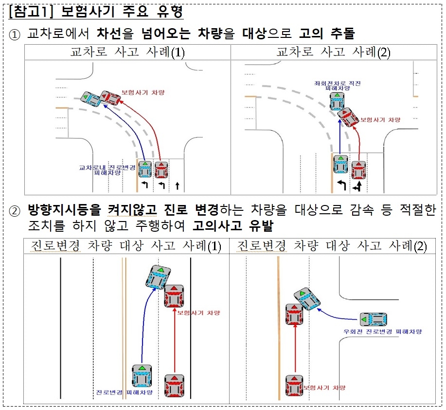 자료 = 금융감독원