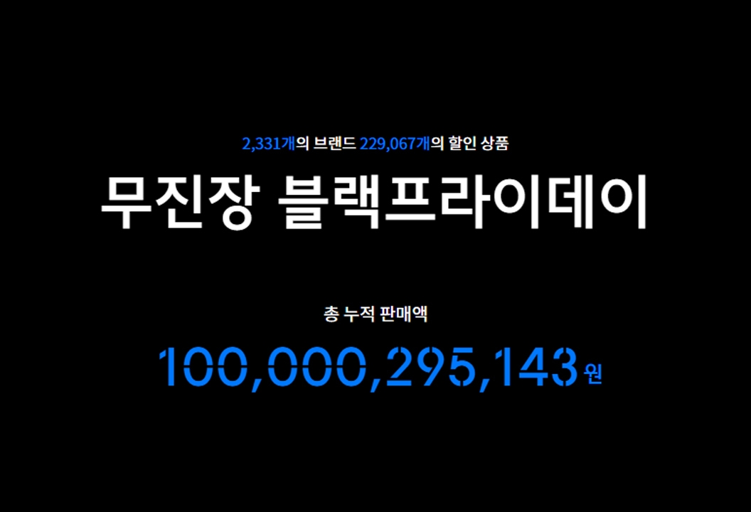 무신사가 '블프' 행사 시작 5일만에 누적 판매액 1000억원을 돌파했다.