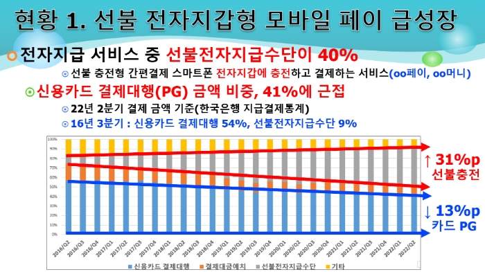 자료제공=서봉교 교수
