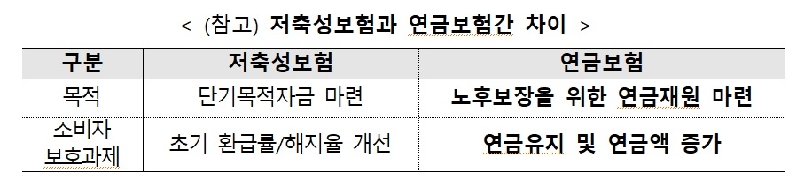 자료 = 금융위원회