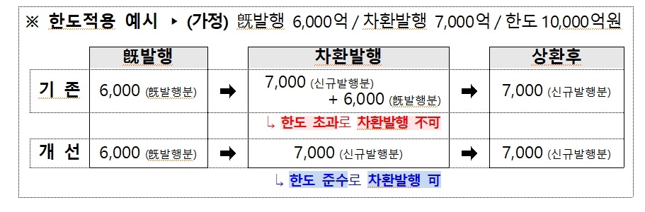 자료 = 금융위원회