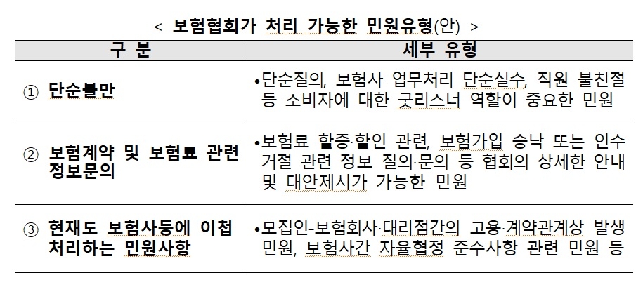 자료 = 금융위원회