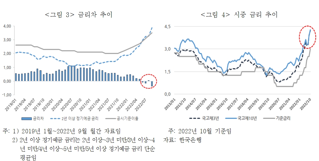 보험연구원이 보험업계에 저축보험 계약유지 방안을 고민하라고 조언했다.사진=한국은행, 보험개발원