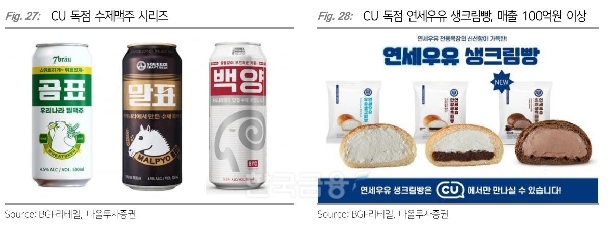 편의점 CU의 독점 수제 맥주 시리즈와 독점 연세우유 생크림 빵./자료=BGF리테일(대표 이건준)‧다올투자증권(대표 이병철‧이창근)