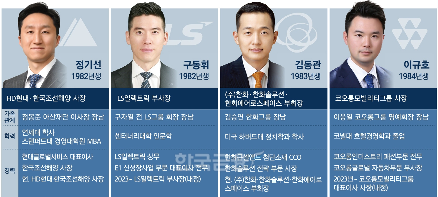 “꽃보다 수소” 정기선·구동휘·김동관·이규호는 ‘H4’