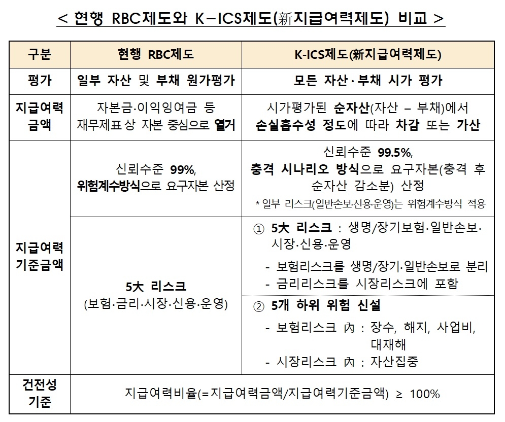자료 = 금융감독원