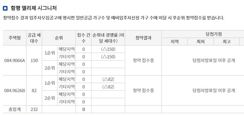 함평 엘리체 시그니처 1순위청약 접수 결과 / 자료=한국부동산원 청약홈