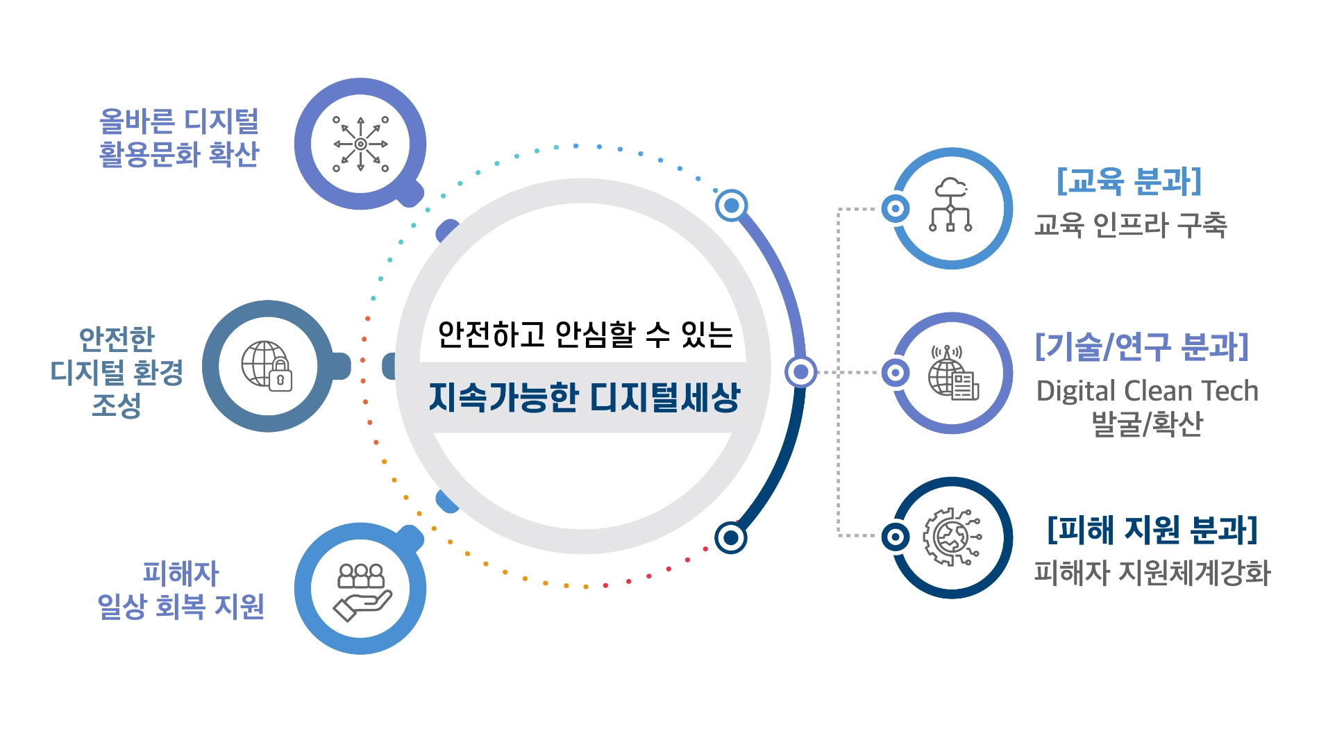 디지털 시민 One-Team 구성 및 역할. 사진=KT