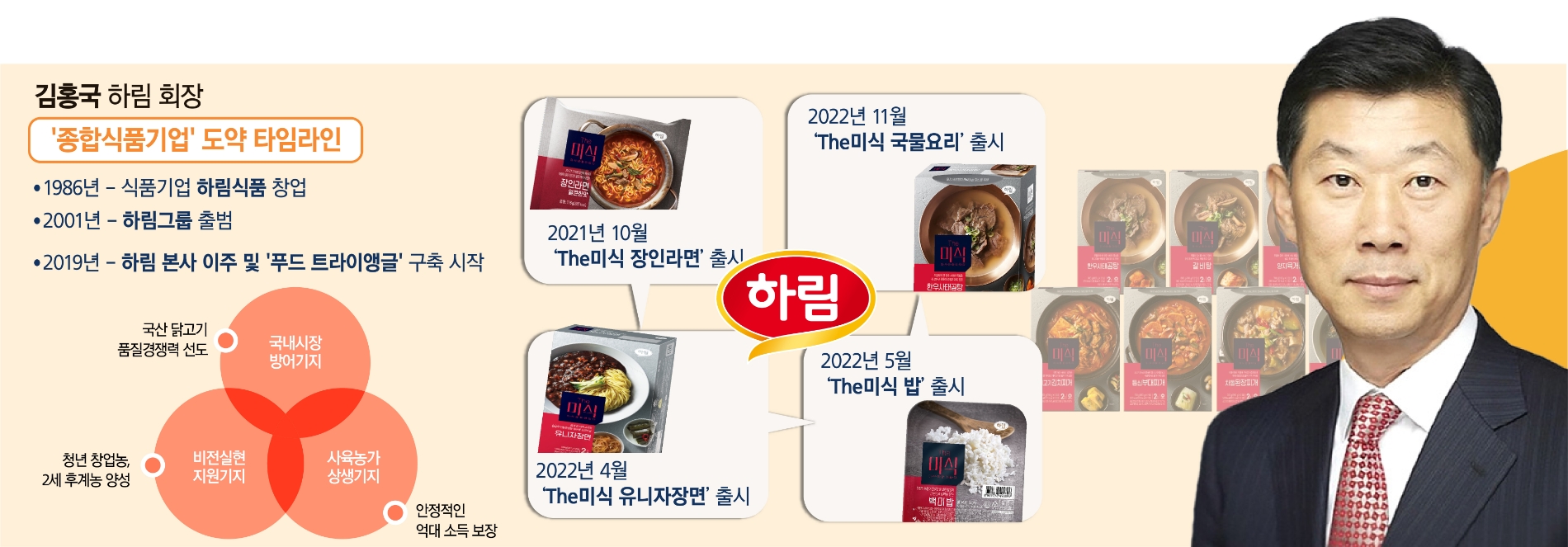 김홍국 하림 회장이 26억 들여 나폴레옹 모자 낙찰받은 이유