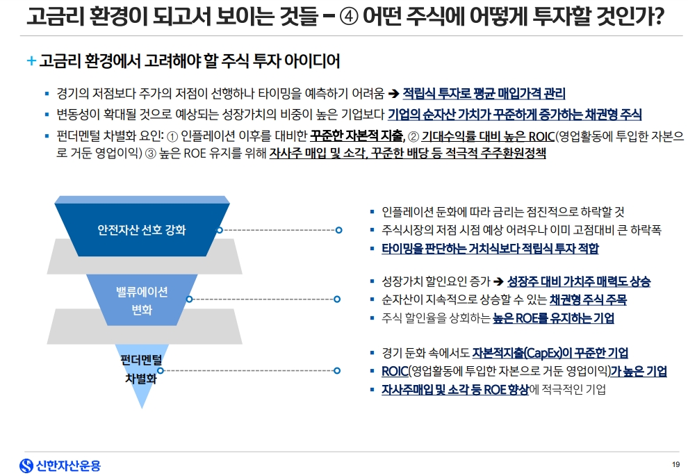 자료출처= 신한자산운용 '2023년 펀드시장 전망' 보고서 중 일부 갈무리(2022.12.15)