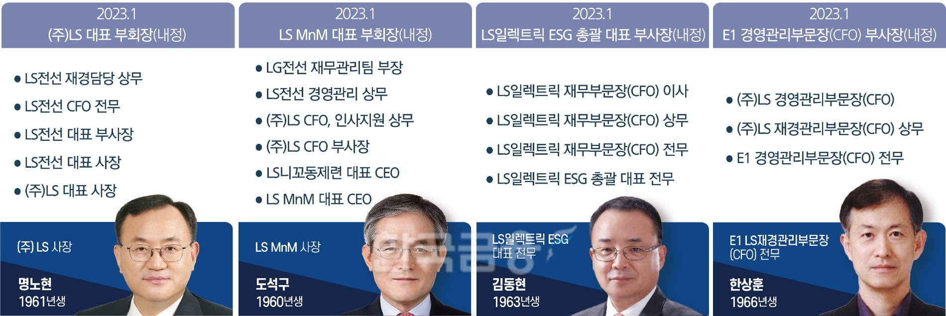 구자은 LS 회장 “위기 땐 재무통이 강한 법”