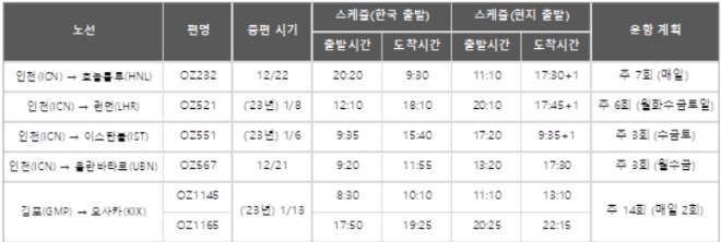 아시아나항공 해외 노선 증편 게획. /자료=아시아나항공.
