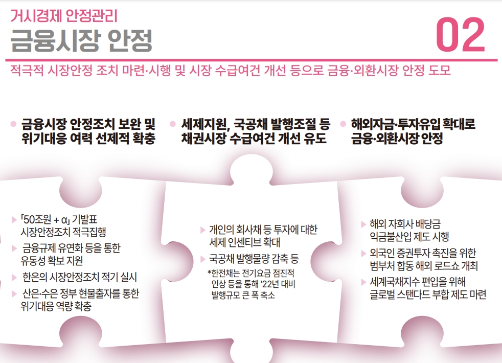 자료출처= 기획재정부 등 관계부처 합동 '2023년 경제정책방향' 자료 갈무리(2022.12.21)