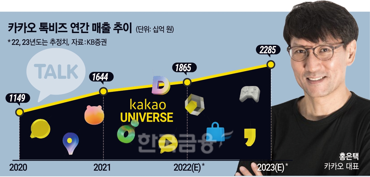 63년생 토끼띠 홍은택 카카오 대표 “새해는 나의 해”