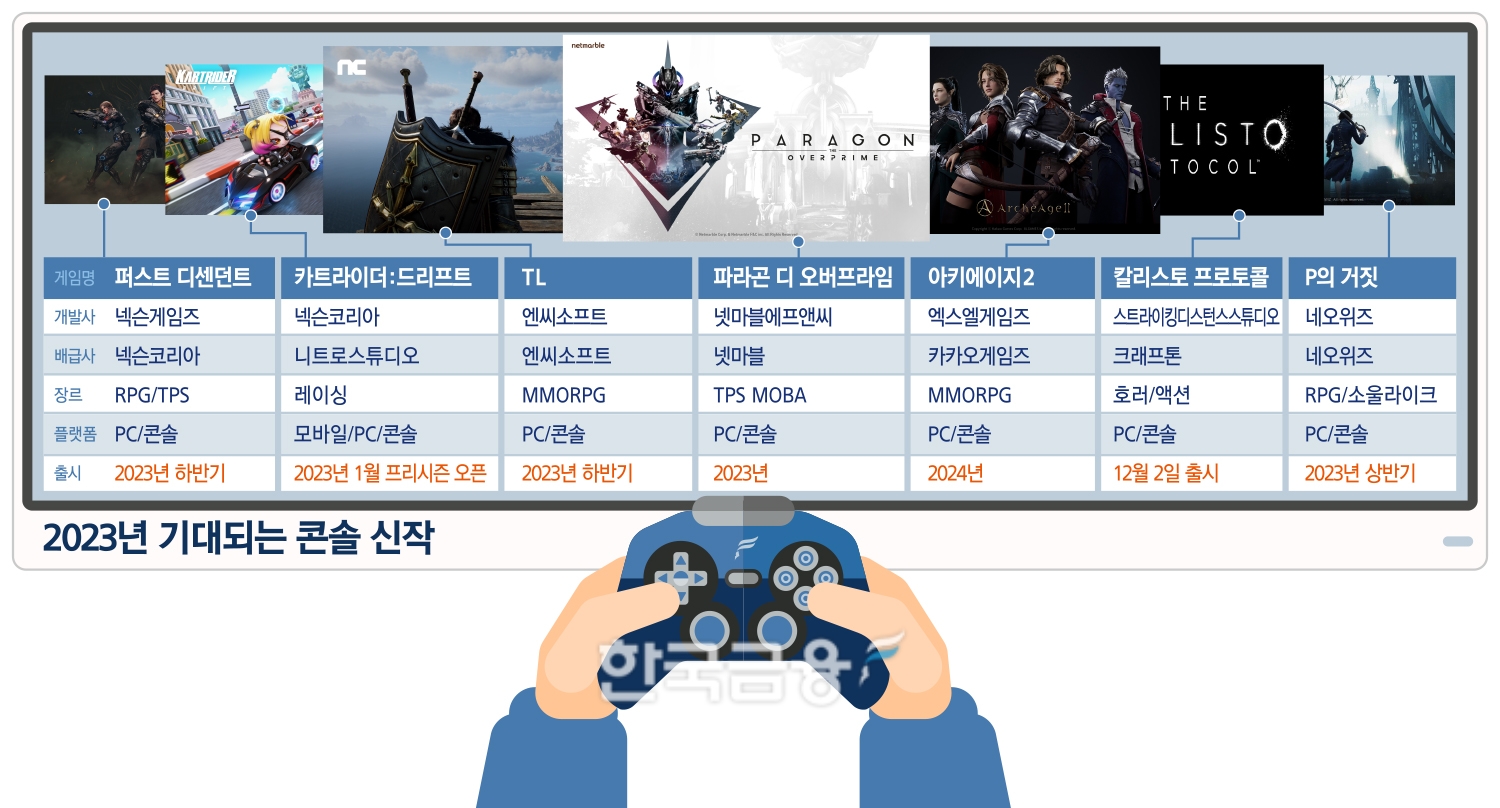 2023년 기대되는 콘솔 신작. 자료=각 사.