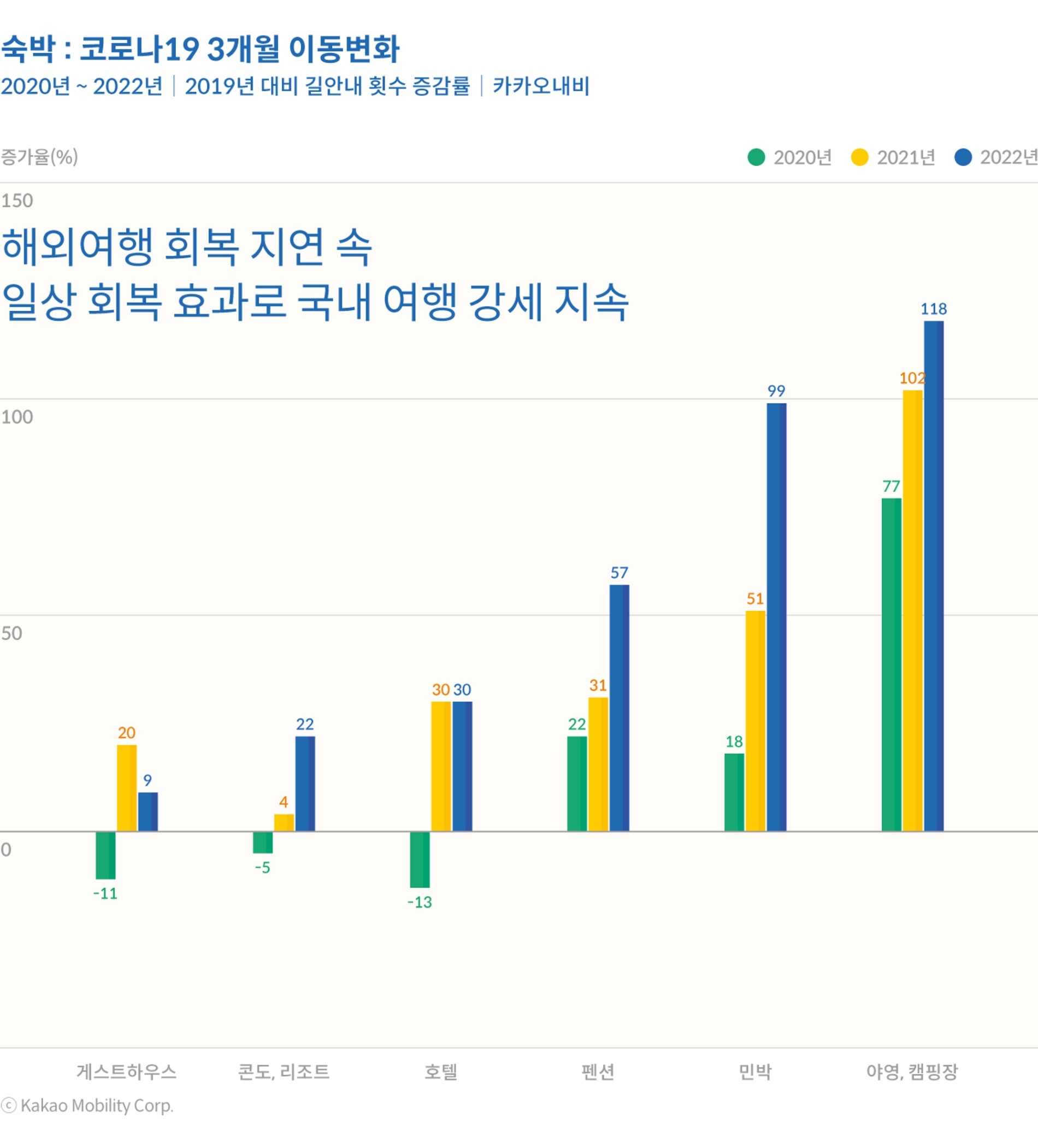 자료=카카오모빌리티