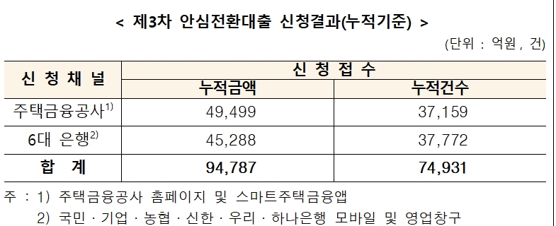 자료제공=주금공