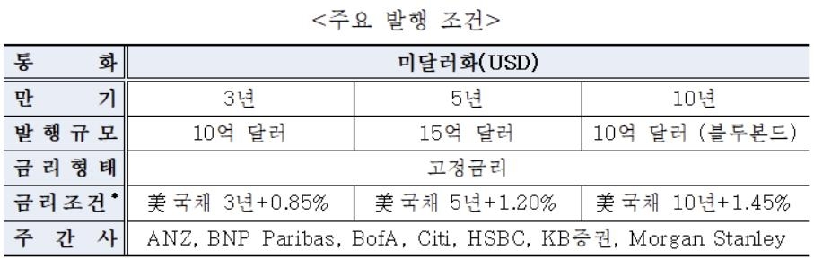 자료제공=수출입은행