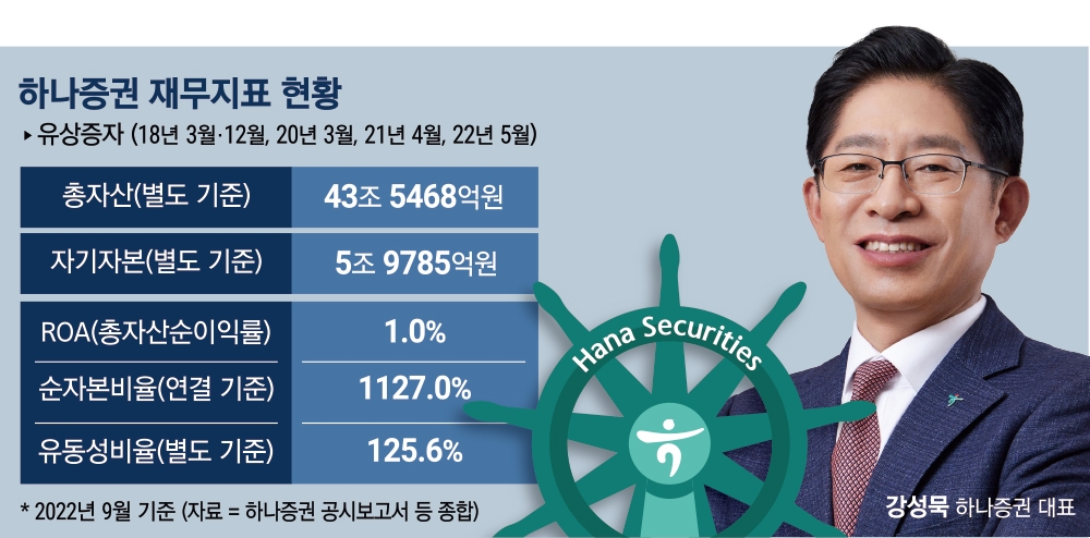 하나증권 새 수장 강성묵, 영업력 강화·위험관리 집중