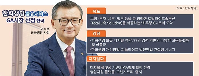 피플라이프 품은 여승주, 한화생명금융서비스 IPO 페달