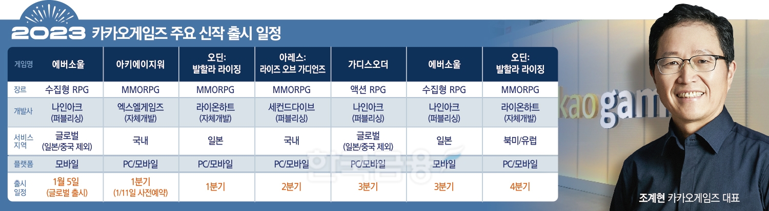 홀로서기 성공한 카겜 조계현 “한국은 너무 좁다”