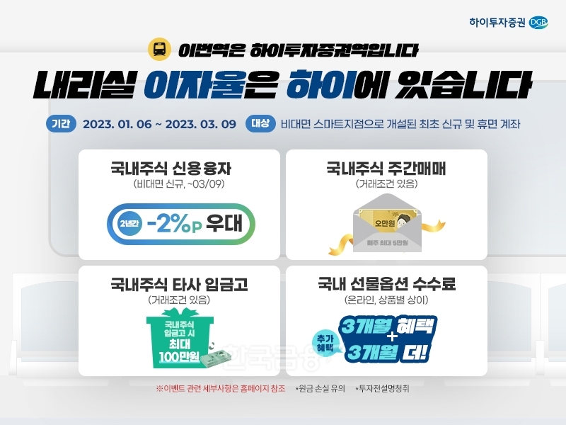 하이투자증권(사장 홍원식)이 오는 3월 9일까지 두 달간 비대면 신규·휴면 고객을 대상으로 ‘국내 주식거래 이벤트(Event·행사)’를 진행한다./사진=하이투자증권