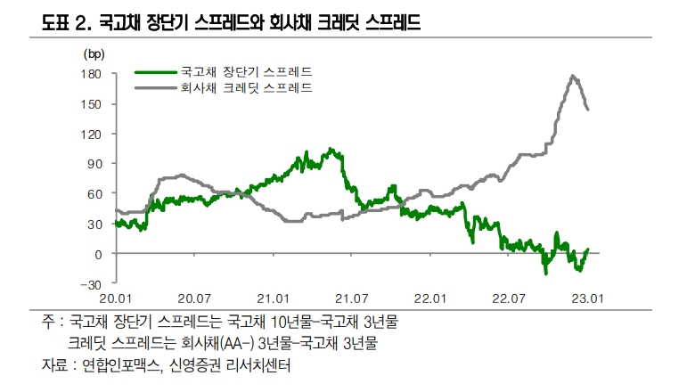 자료출처= 신영증권 리포트(2023.01.06) 중 갈무리