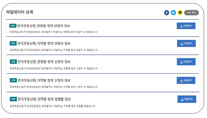 자료제공=한국부동산원