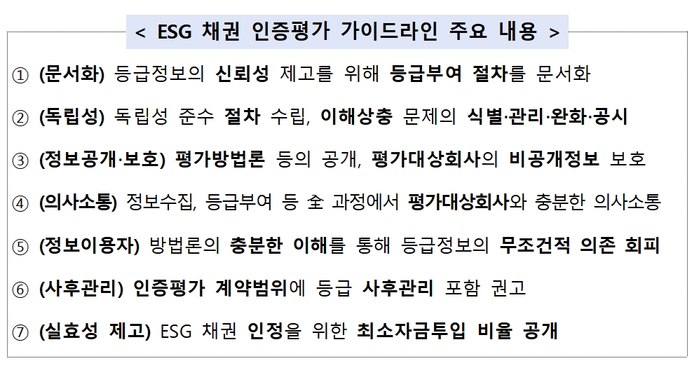 ESG 채권 인증평가 가이드라인 주요 내용 / 자료제공= 금융감독원(2023.01.15)