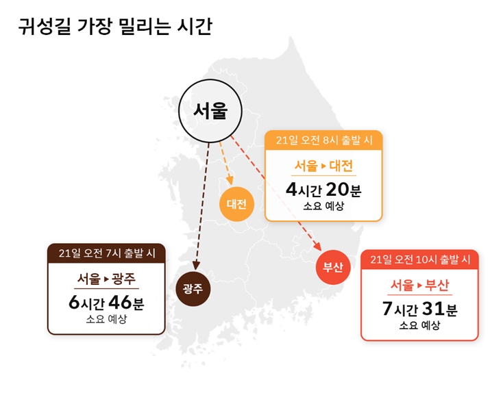 설 연휴 귀성길 밀리는 시간. 자료=티맵모빌리티