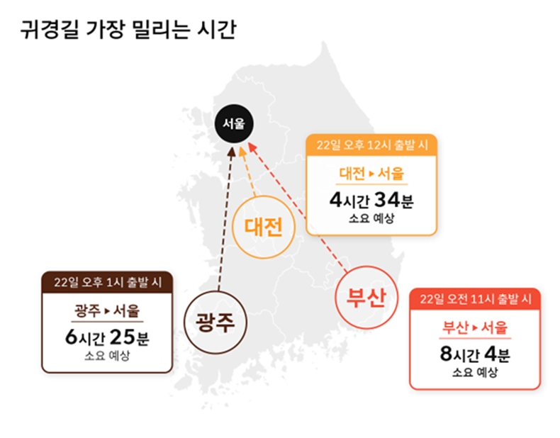 설 연휴 귀경길 가장 밀리는 시간대. 자료=티맵모빌리티