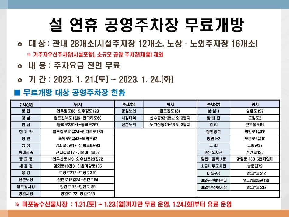 설연휴 마포구 공영주차장 무료개방./자료제공=마포구