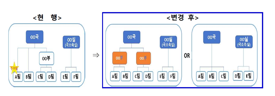 '국-부-팀제' / 자료제공= 한국은행(2023.01.27)