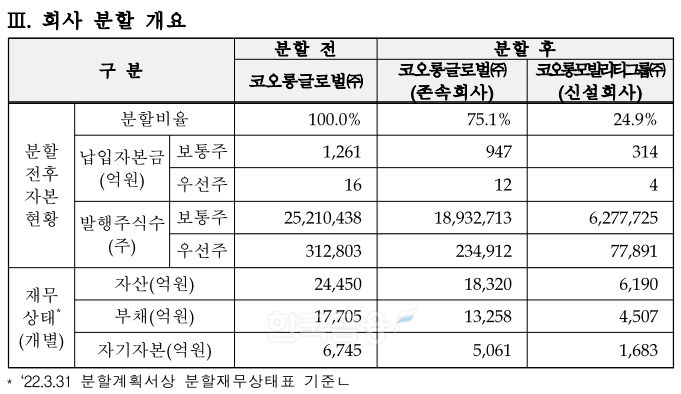 코오롱모빌리티그룹(대표 이규호‧전철원) 회사 분할 개요./자료=한국거래소(이사장 손병두)