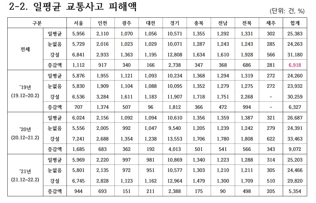 자료 = 삼성화재 교통안전문화연구소
