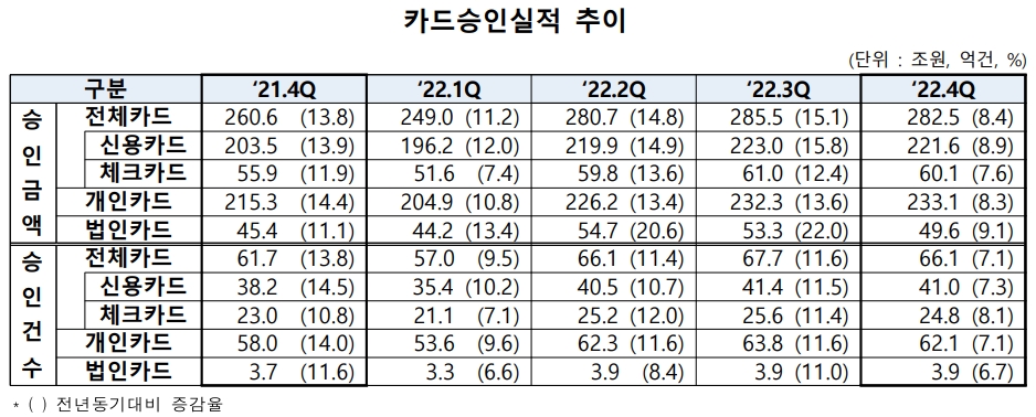 자료=여신금융협회
