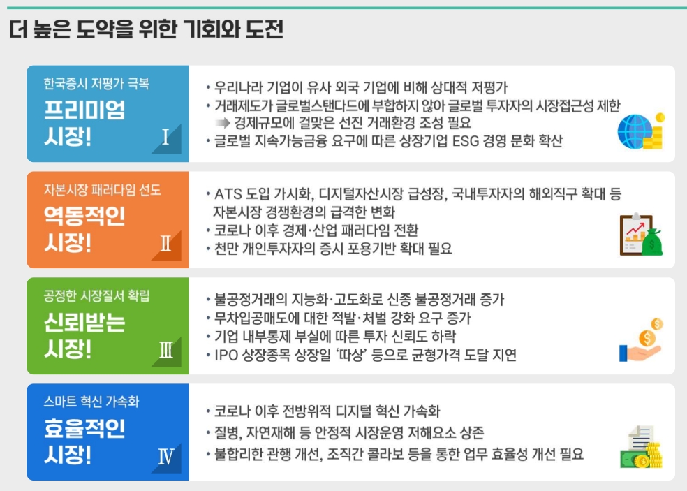 한국거래소 2023년 4대 미션 및 12대 역점과제 / 자료제공= 한국거래소(2023.01.31)