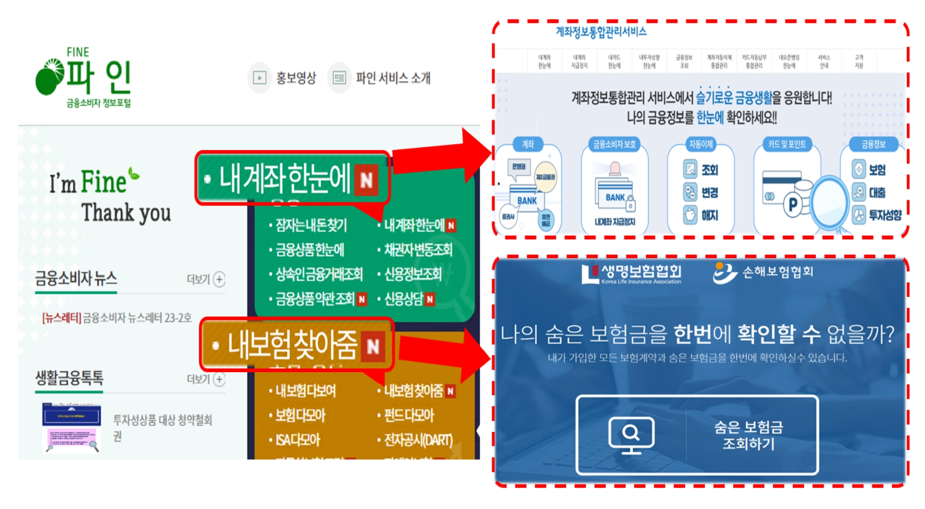 파인(FINE)을 통한 숨은 금융자산 조회 방법. /자료제공=금융위원회