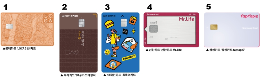 카드고릴라의 '고릴라TOP100' 중 1~5위까지 순위. /그래픽=신혜주 기자