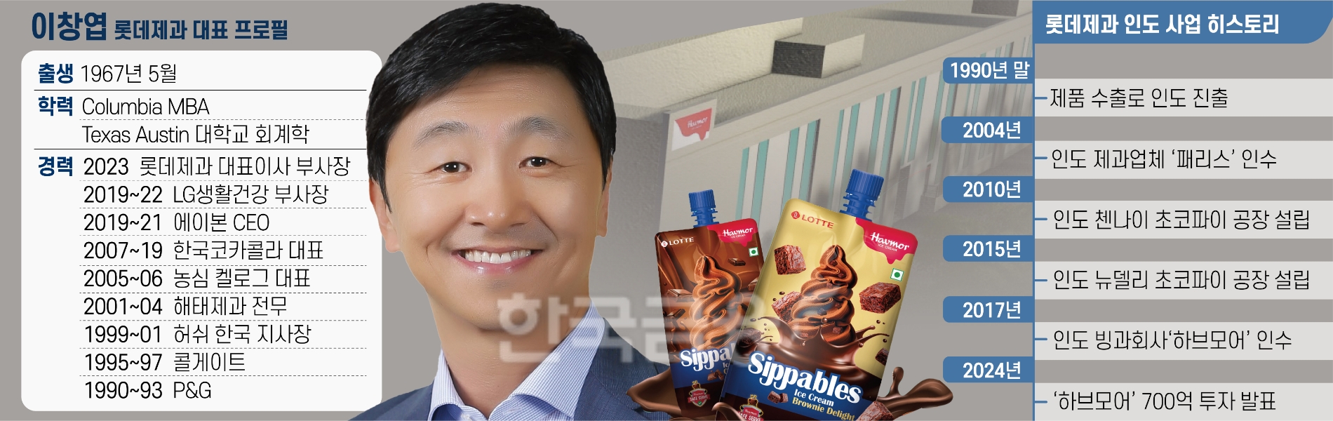 LG 떠나 롯데로 간 이창엽의 ‘인도 승부수’