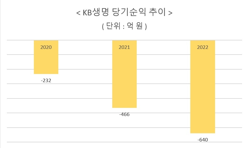 자료 = KB금융지주