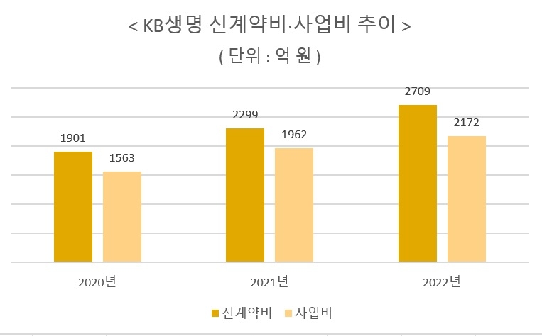 자료 = KB금융지주