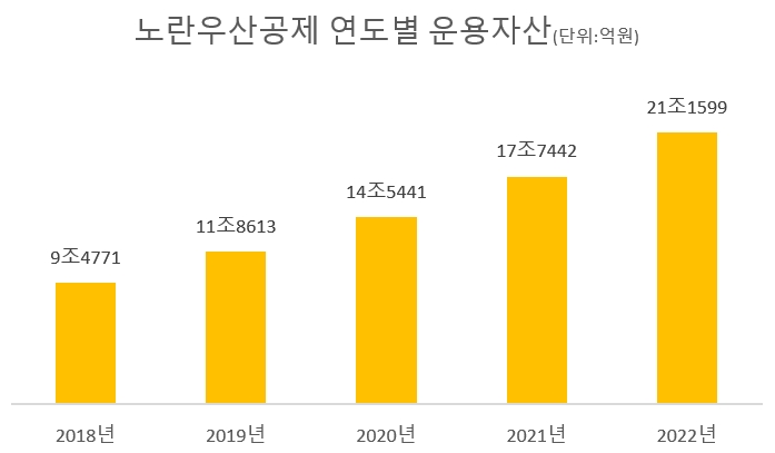 김기문, 중기중앙회장 선거 단독 출마...4선 유력