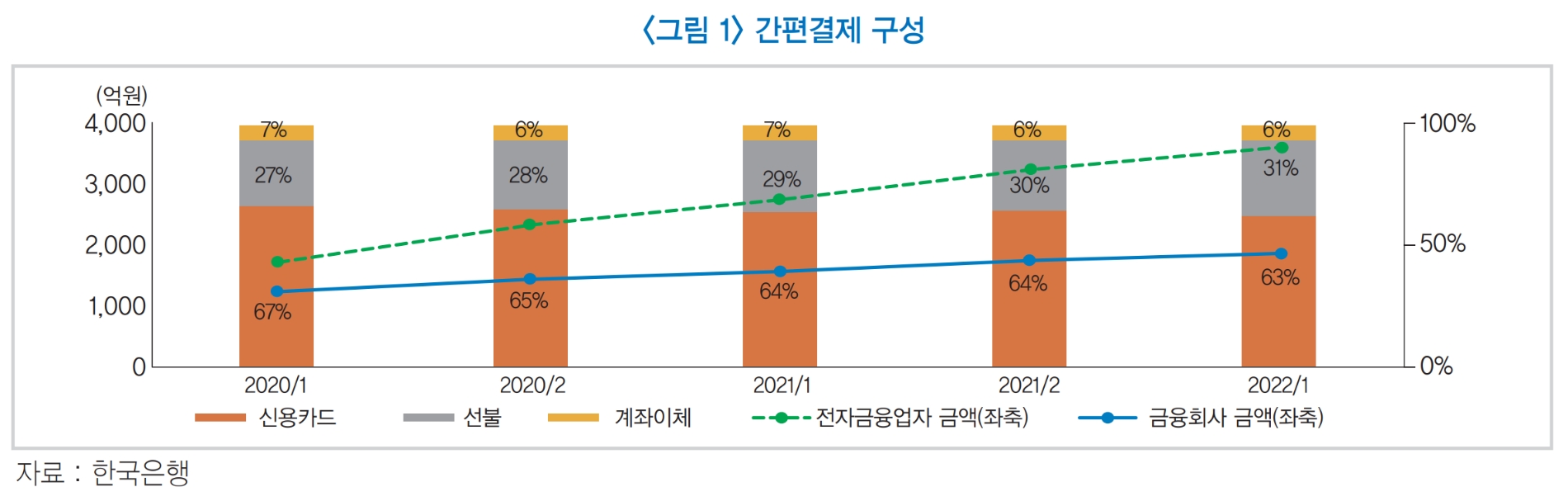 간편결제 구성. /자료제공=한국금융연구원